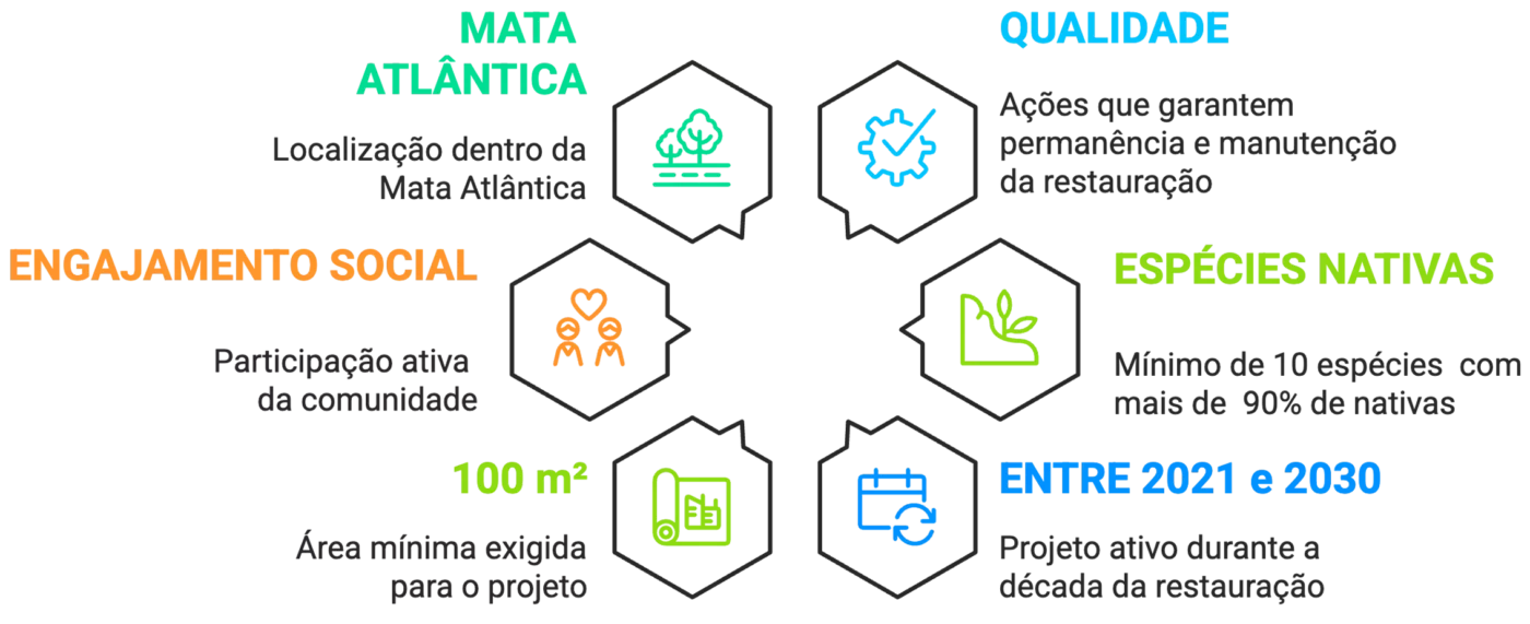 Critérios de elegibilidade